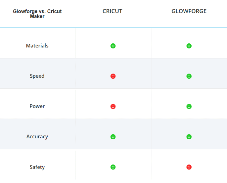 Cricut vs Laser Cutter Which one should I get? Maker Industry